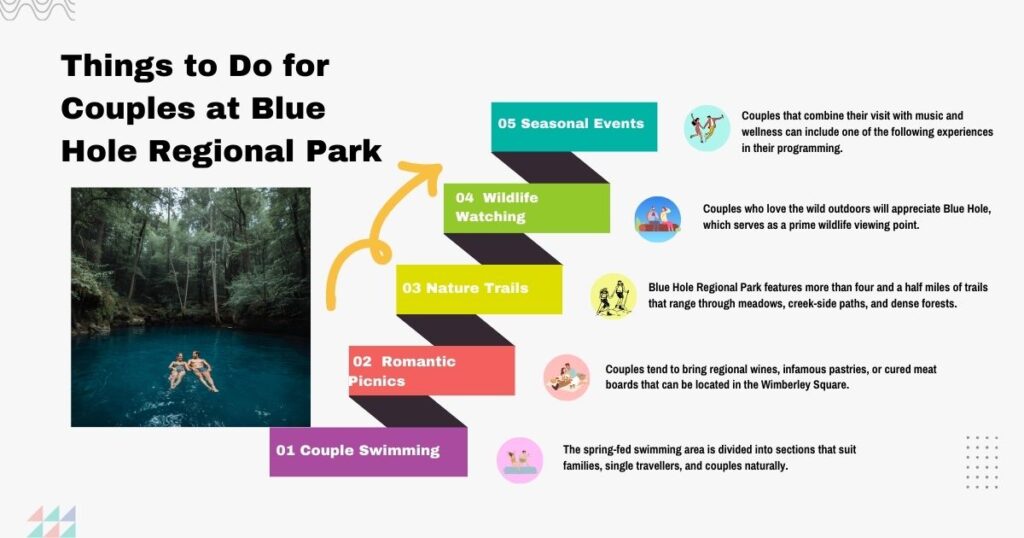 Blue Hole Regional Park Wimberley TX: 7 Best Activities 2026 1 Best Things to Do at Blue Hole Regional Park Wimberley TX