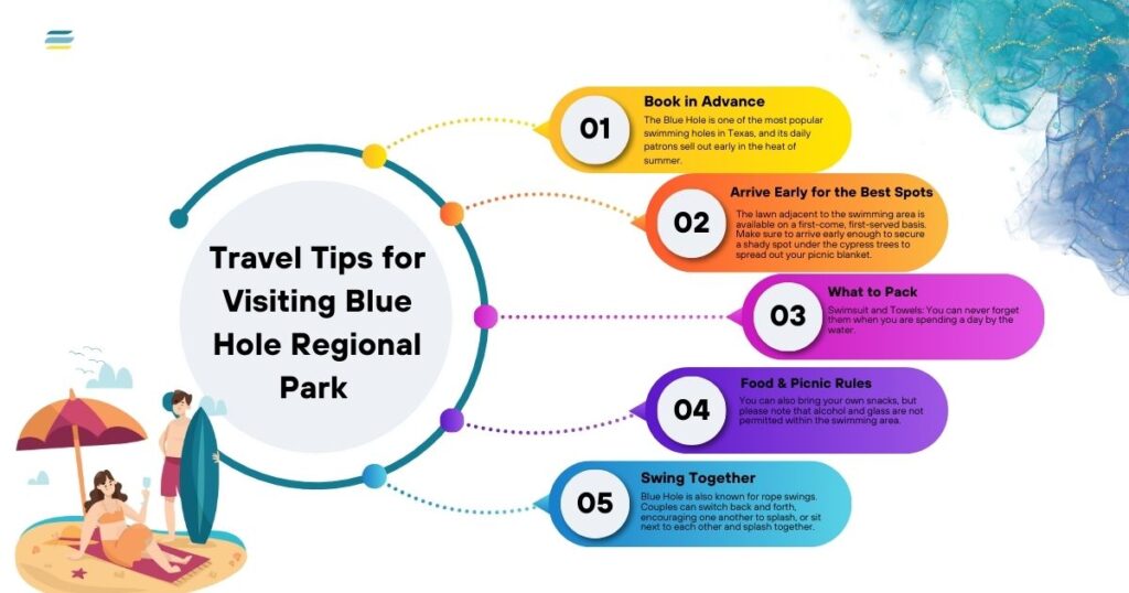 Blue Hole Regional Park Wimberley TX: 7 Best Activities 2026 3 Travel Tips for Visiting Blue Hole Regional Park