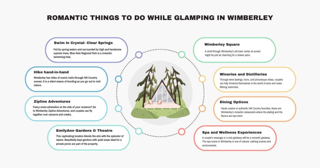 Romantic Glamping in Wimberley Texas: Ultimate Escape 2026 Guide 3 Romantic Things to Do While Glamping in Wimberley