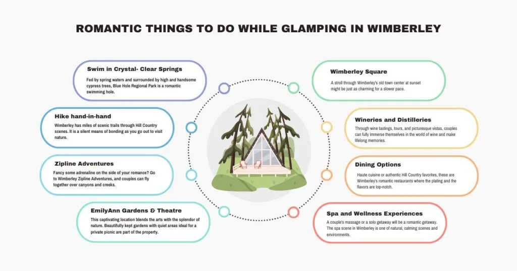 Romantic Things to Do While Glamping in Wimberley