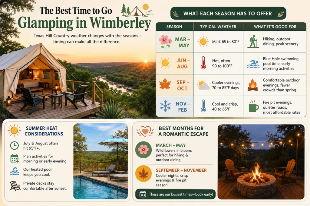 The Best Time to Go Glamping in Wimberley