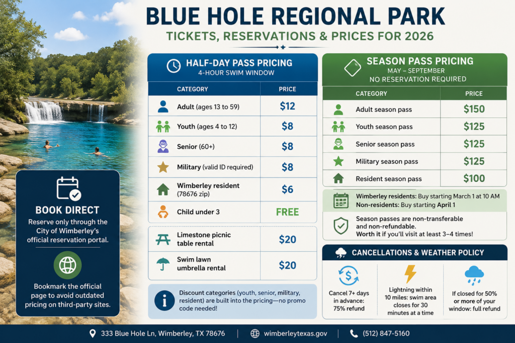 Blue Hole Wimberley: Ultimate 2026 Guide + 5 Best Tips 2 Blue Hole Regional Park Tickets, Reservations, and Prices