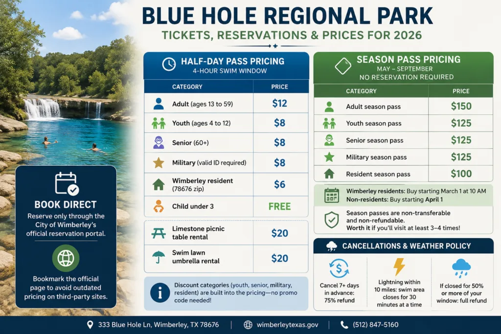 Blue Hole Wimberley: Ultimate 2026 Guide + 5 Best Tips 2 Blue Hole Regional Park Tickets, Reservations, and Prices