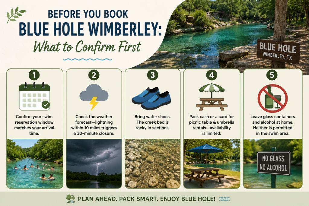 Blue Hole Wimberley: Ultimate 2026 Guide + 5 Best Tips 7 Before You Book Blue Hole Wimberley: What to Confirm First