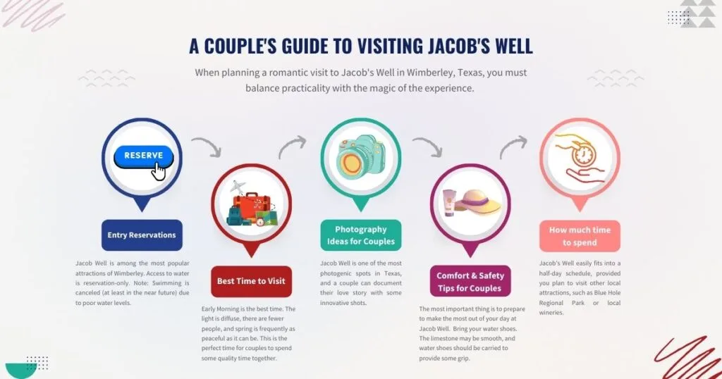 A Couple’s Guide to Visiting Jacob’s Well Natural Area