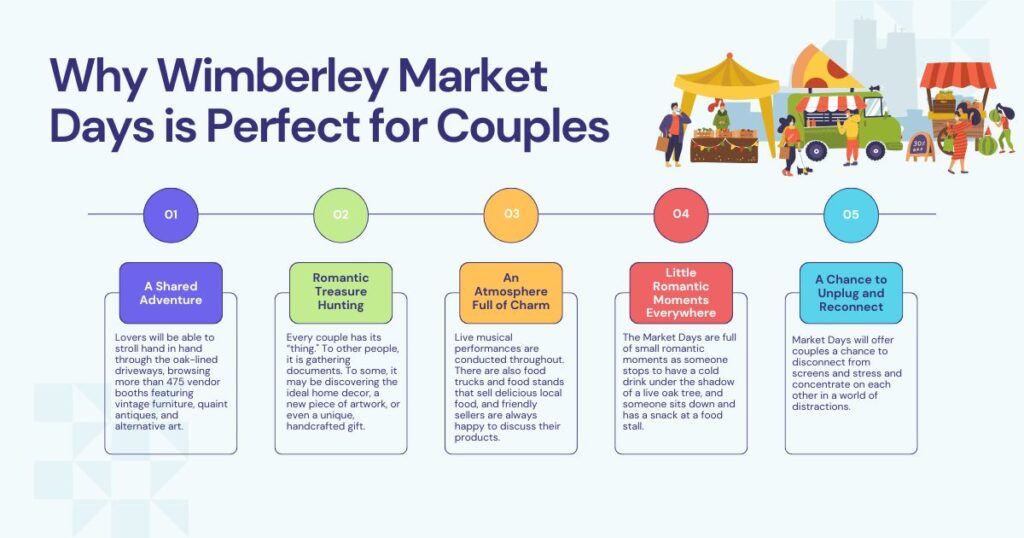 Wimberley Market Days 2026: Discover the Ultimate Romantic Treasure Hunt 1 Why Wimberley Market Days is the Perfect Romantic Getaway for Couples