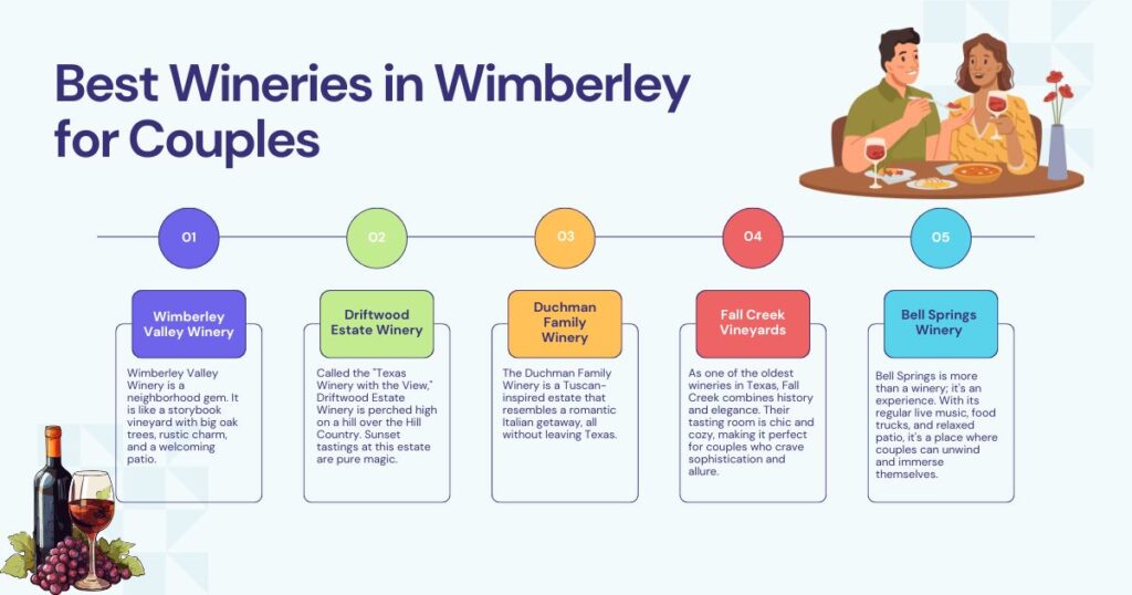 Wine Tasting in Wimberley: 7 Romantic Reasons to Visit 2026 1 Best Wineries in Wimberley for Couples