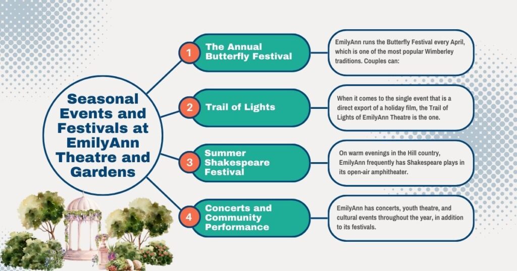 Emily Ann Theater 2026 Guide: Romantic Date Night in Wimberley 2 Seasonal Festivals at Emily Ann Theatre