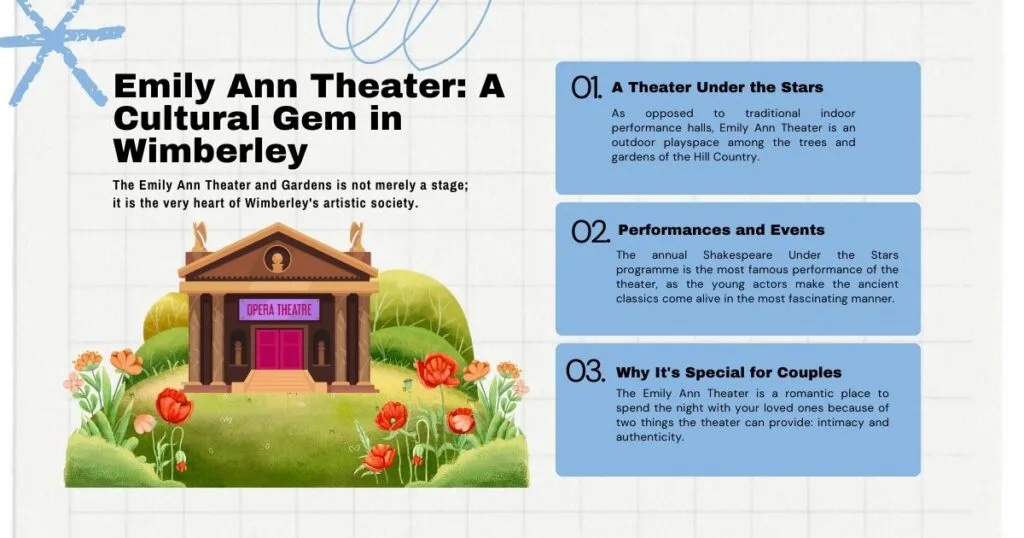 Emily Ann Theater 2025 Guide