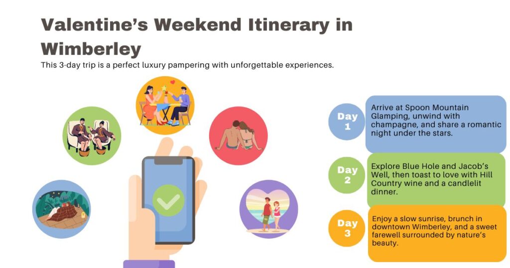 Valentine Weekend in Wimberley 2026: Romantic Glamping Escape 2 Valentine’s Weekend Itinerary in Wimberley