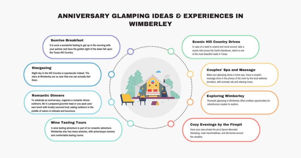 Top Anniversary Glamping Ideas