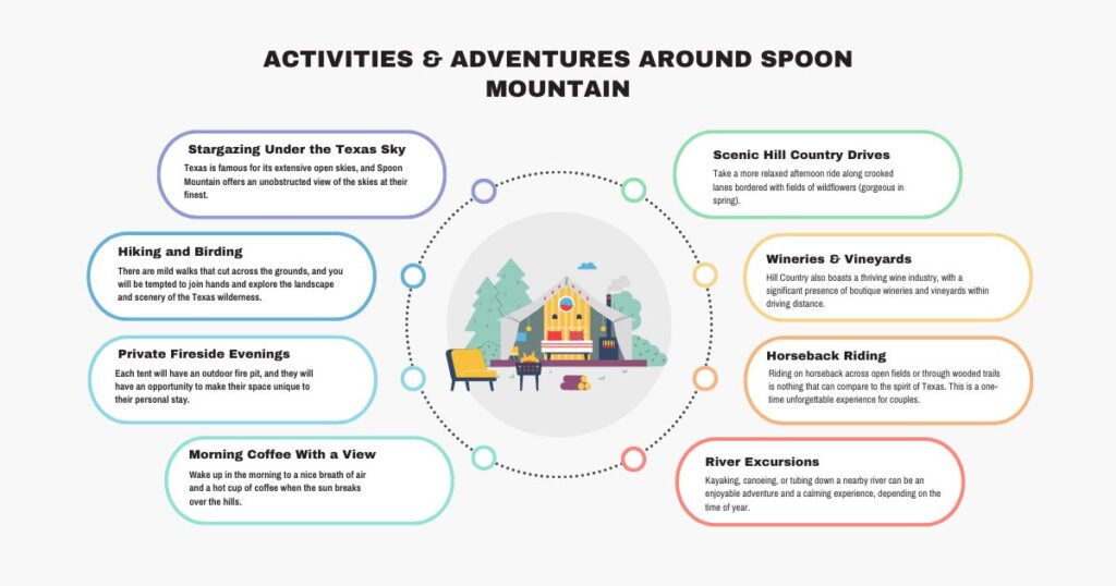 Safari Tent Glamping 2026: Ultimate Luxury Escape in Texas 2 Outdoor Adventures Near Spoon Mountain Glamping in Texas Hill Country