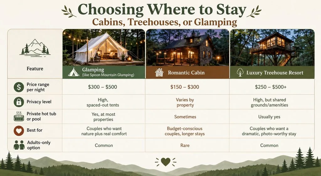 Choosing Where to Stay in Wimberley: Cabins, Treehouses, or Glamping