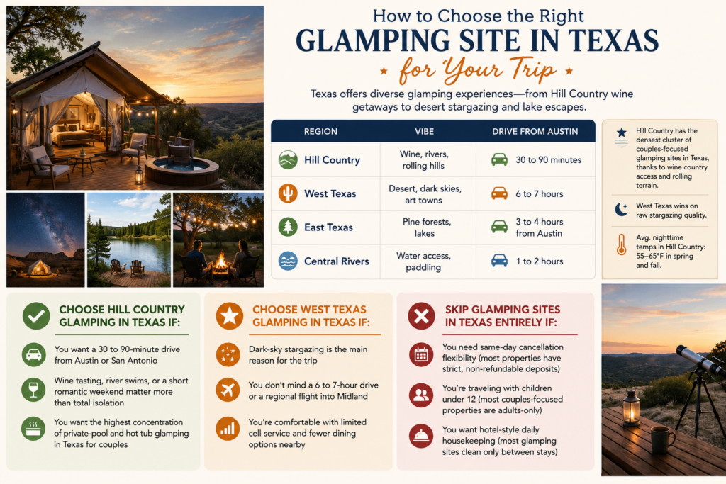 How to Choose the Right Glamping Site in Texas for Your Trip