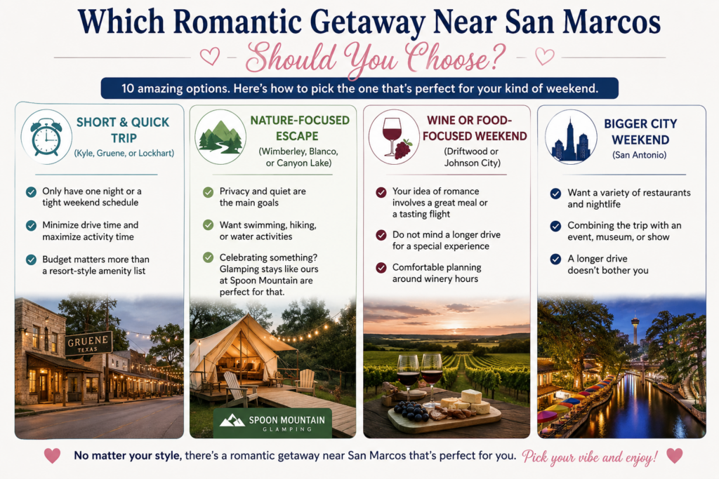 10 Dreamy Romantic Weekend Getaways Near San Marcos (2026 Love Guide) 22 Which Romantic Getaway Near San Marcos Should You Choose?