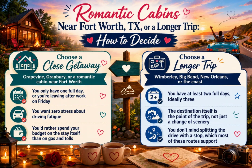 Romantic Weekend Getaways Near Fort Worth: 10 Best 2026 23 Romantic Cabins Near Fort Worth, TX, or a Longer Trip