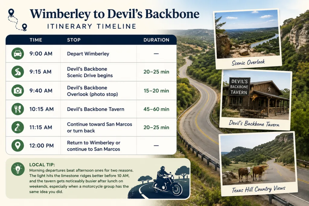 Planning the Wimberley to Devil's Backbone Itinerary