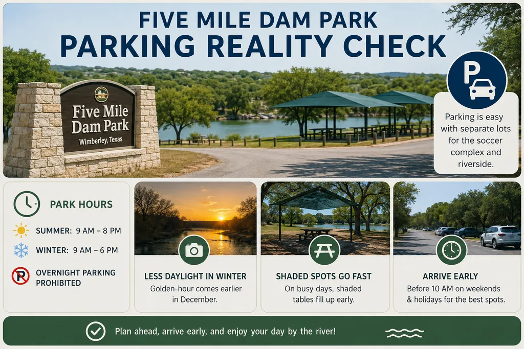 Parking Reality Check at Five Mile Dam Park