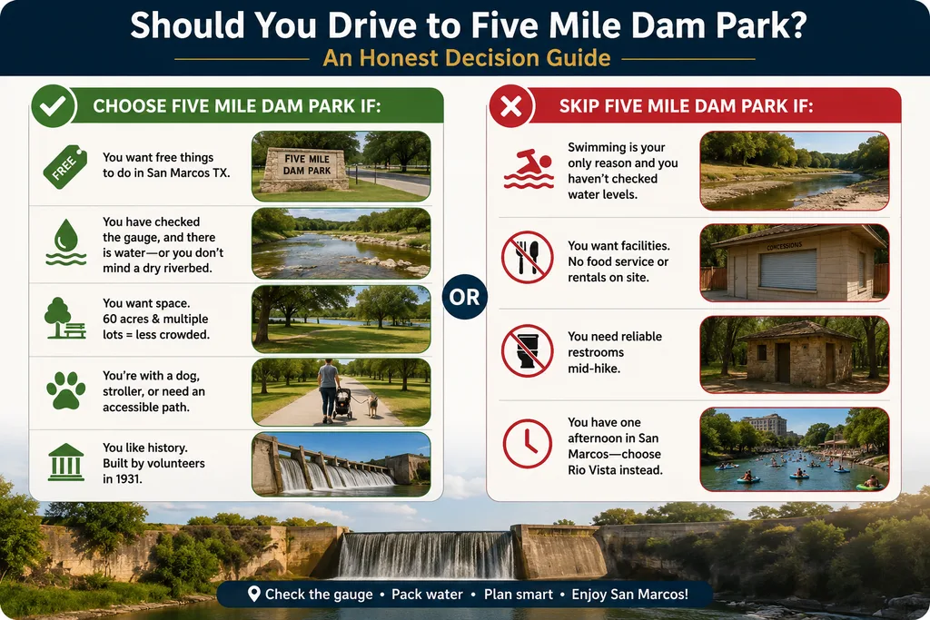 Should You Drive to Five Mile Dam Park? An Honest Decision Guide