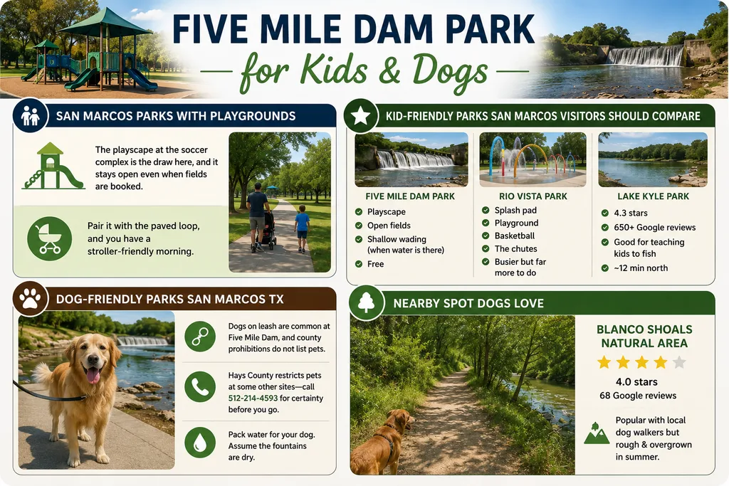 Five Mile Dam Park for Kids and Dogs