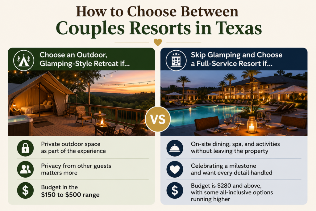 Best Couples Retreats in Texas: 15 Romantic Stays 2026 32 How to Choose Between Couples Resorts in Texas