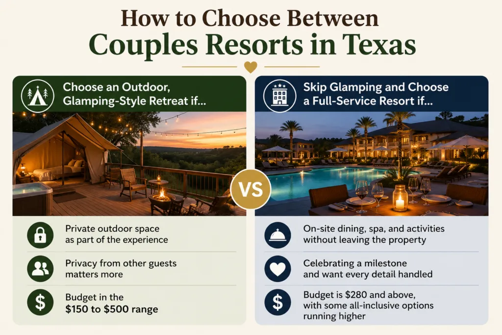How to Choose Between Couples Resorts in Texas