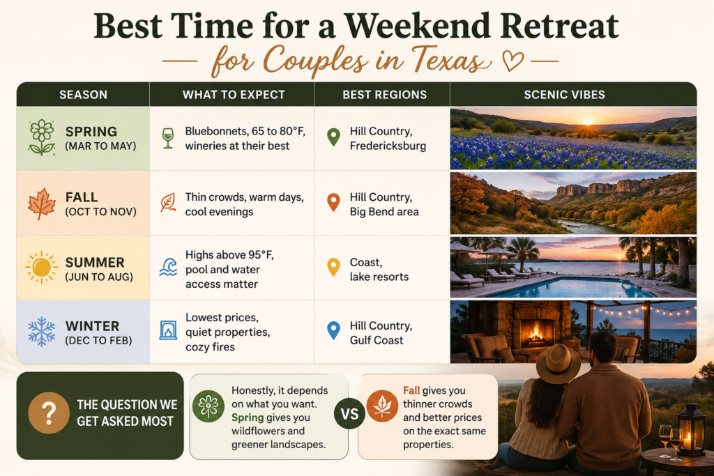 Best Couples Retreats in Texas: 15 Romantic Stays 2026 33 image 102 Spoon Mountain Glamping