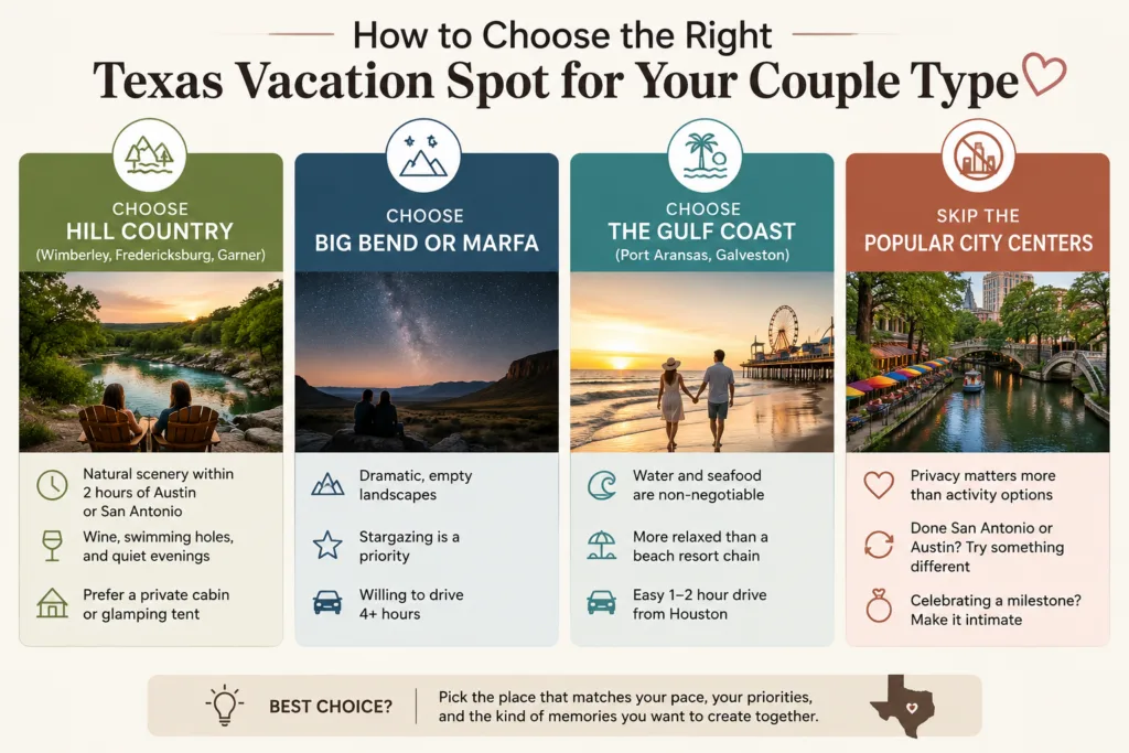 15 Best Vacation Spots in Texas for Couples (2026 Guide) 28 How to Choose the Right Texas Vacation Spot for Your Couple Type