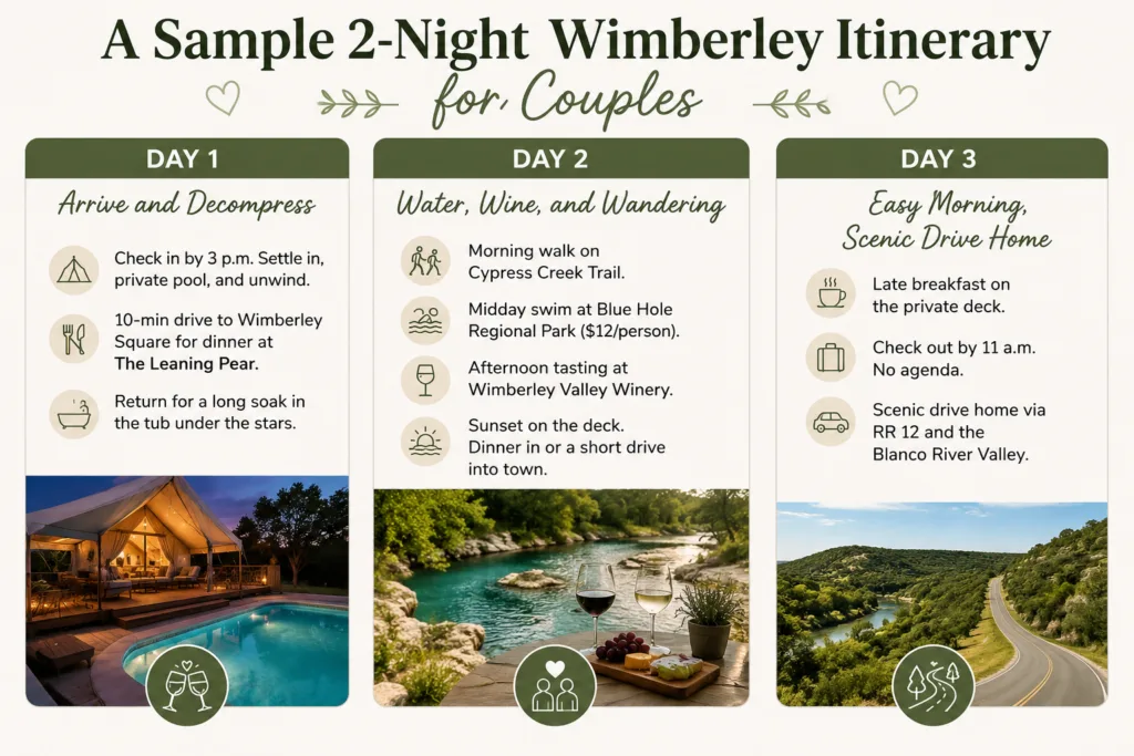 15 Best Vacation Spots in Texas for Couples (2026 Guide) 29 A Sample 2-Night Wimberley Itinerary for Couples