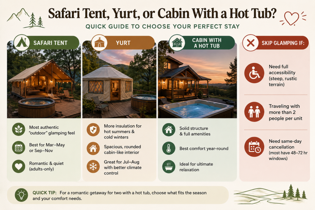 Hot Tub Glamping in Texas: 10 Best Stays, Ultimate 2026 Guide 21 image 149 Spoon Mountain Glamping