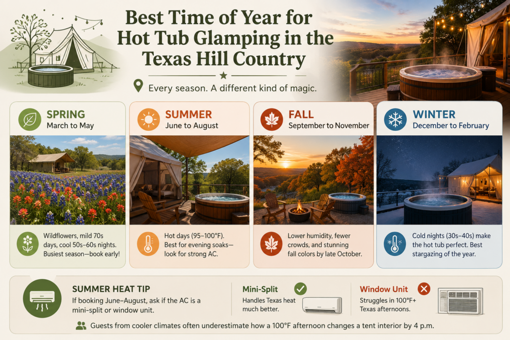 Hot Tub Glamping in Texas: 10 Best Stays, Ultimate 2026 Guide 22 image 150 Spoon Mountain Glamping