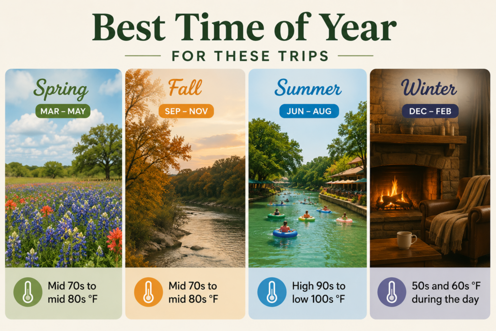 Anniversary Getaways Near Austin: 10 Best Secret Spots 2026 23 Best Time of Year for These Austin Trips