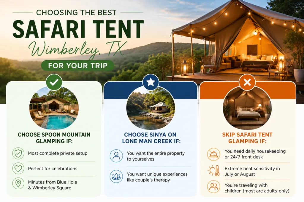 Choosing the Best Safari Tent Wimberley TX for Your Trip