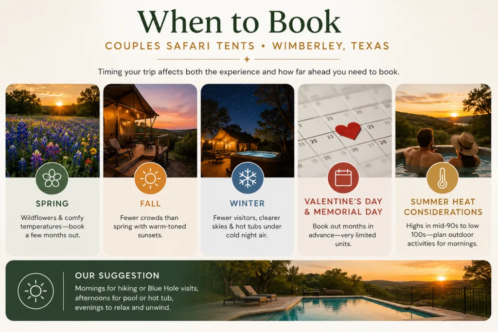 When to Book Couples Safari Tents Wimberley Texas