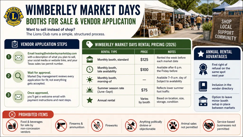 Wimberley Market Days Booths for Sale and Vendor Application