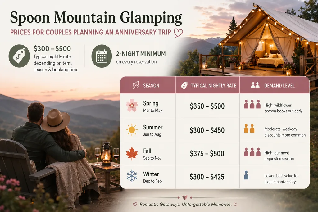 Spoon Mountain Glamping Prices for Couples Planning an Anniversary Trip