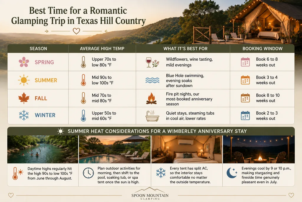 Best Time for a Romantic Glamping Trip in Texas Hill Country
