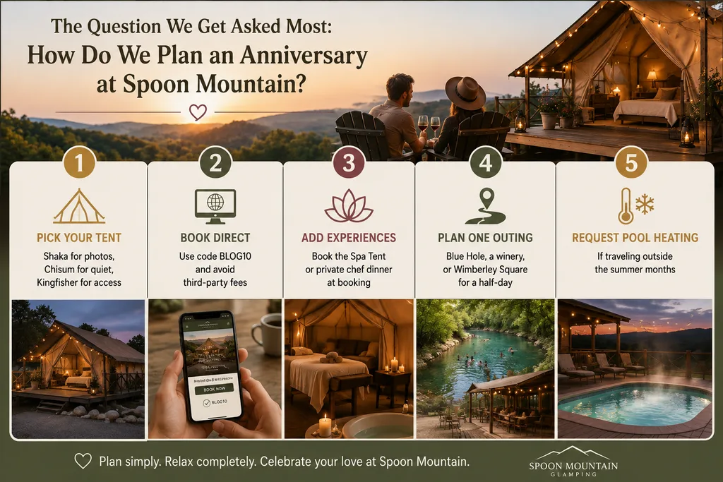 How Do We Plan an Anniversary at Spoon Mountain?