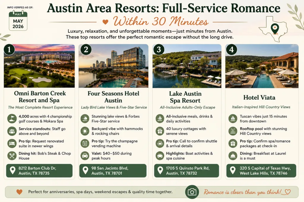 Adults-Only Romantic Getaways Near Austin (2026): 18 Picks 10 Austin Area Resorts: Full-Service Romance Within 30 Minutes