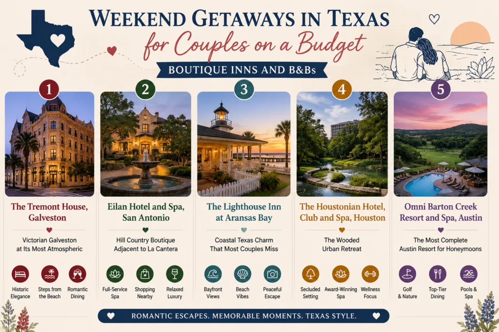Weekend Getaways in Texas for Couples on a Budget